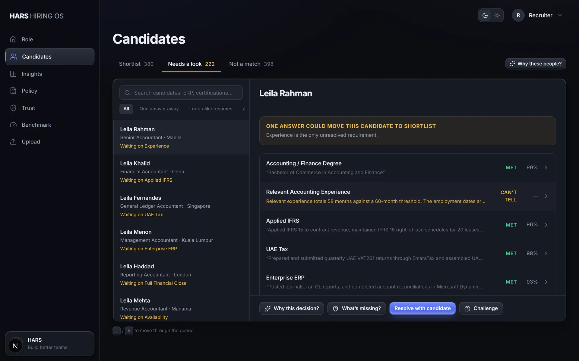 Screenshot of a candidate list under the Needs a look tab, with a candidate open and a banner reading "one answer could move this candidate to shortlist, experience is the only unresolved requirement," above five requirement rows each marked Met or Can’t Tell.